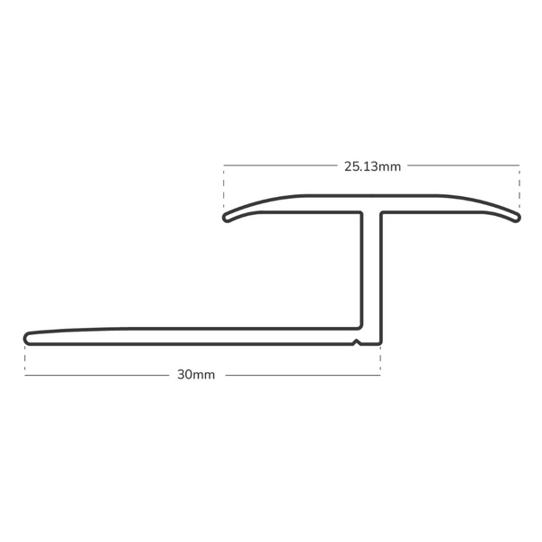 Prestige Z Edge Measurements