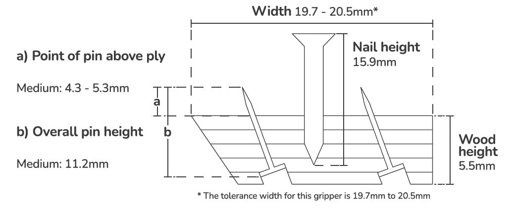 40ft Pack Carpet Gripper Rod Box Dual Purpose Nail for Wood or Concrete  Flooring